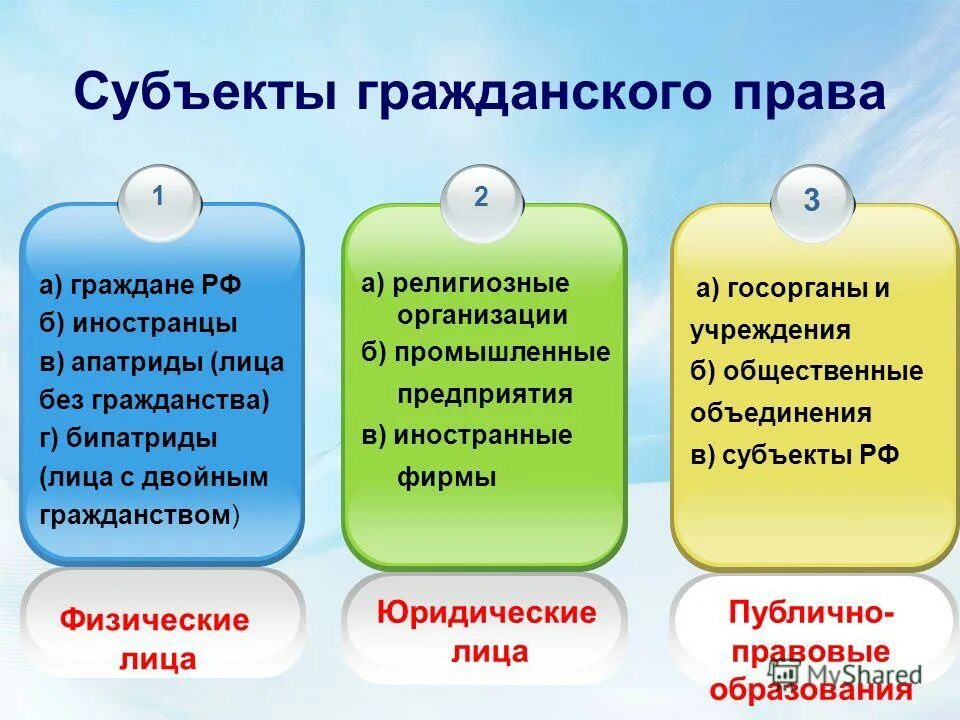 Субъекты гражданского общества и их деятельность. Структура современного гражданского общества кратко. Понятие и сущность гражданского общества. Субъекты гражданско-правовой ответственности. Подсистемы гражданского общества таблица.