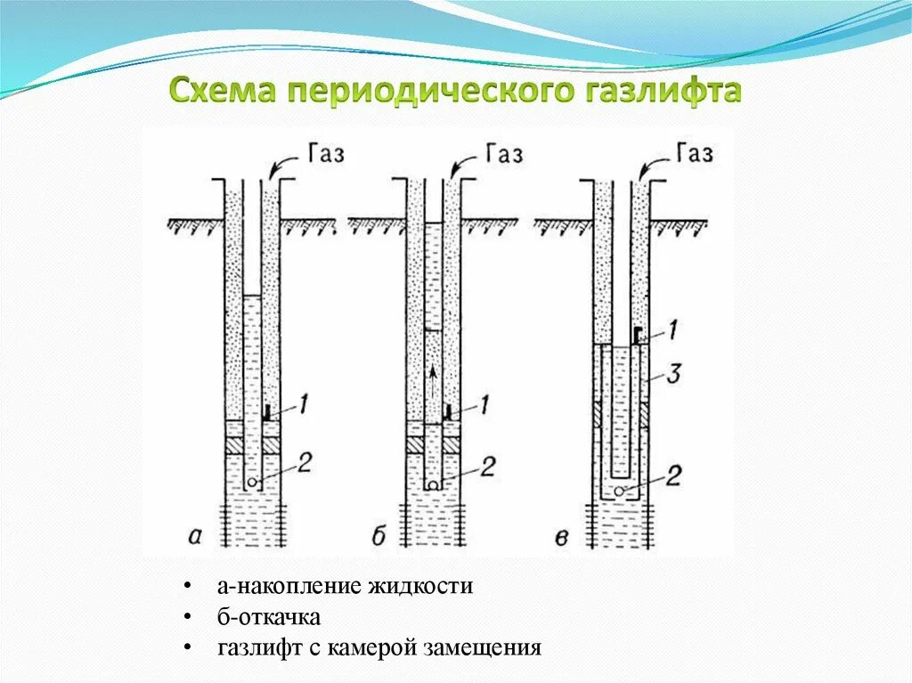 Программа SGT Gaslift для моделирования работы газлифтных скважин