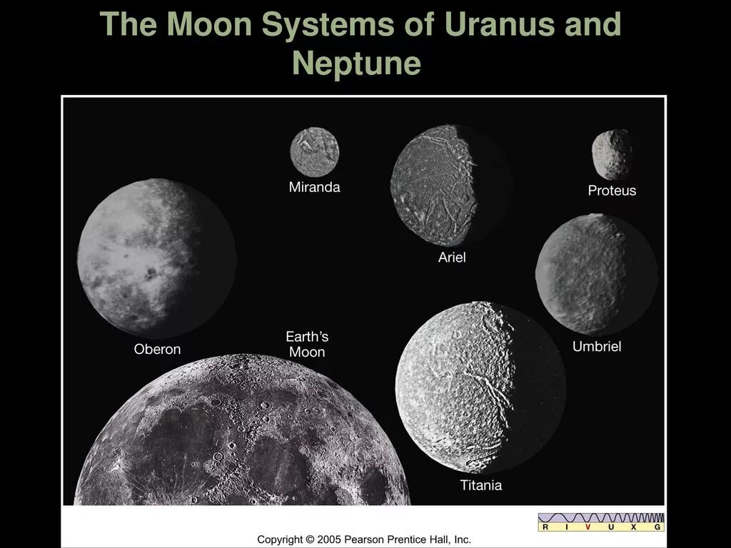 Оберон и Титания Спутник урана. Миранда Спутник урана. Уран Планета спутники. Титания Оберон Умбриэль Ариэль.