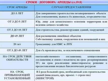 Что означает дата договора