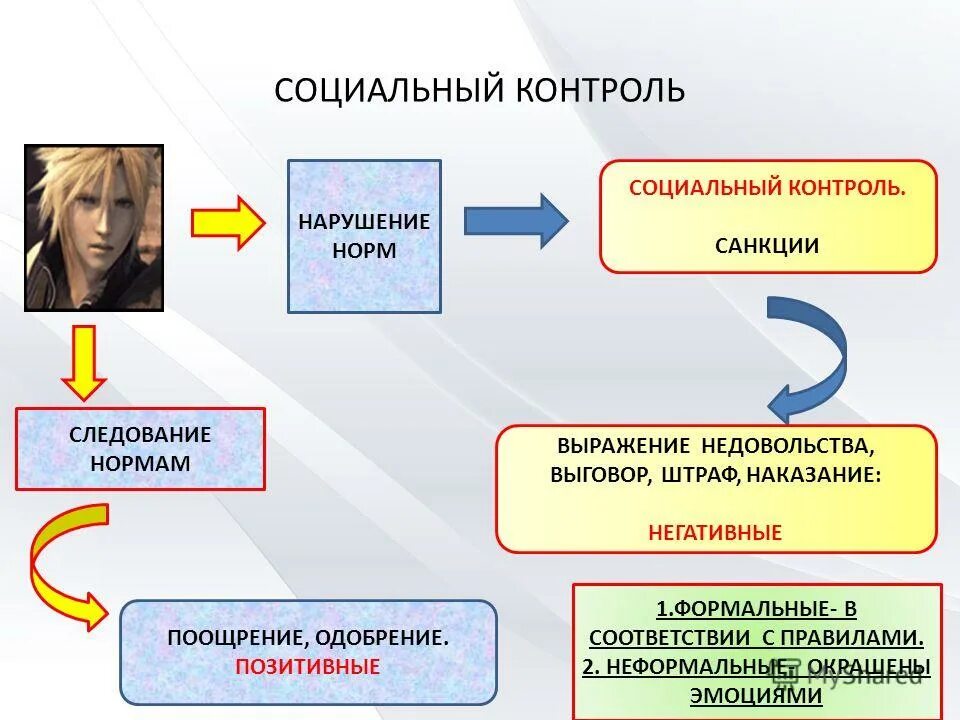 Нормис стиль. Нормис это простыми словами. Нормис это простыми словами. Нормис это простыми словами. Нормис сленг.