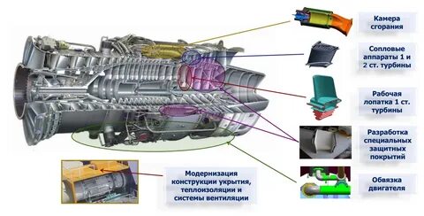 2024 гтд