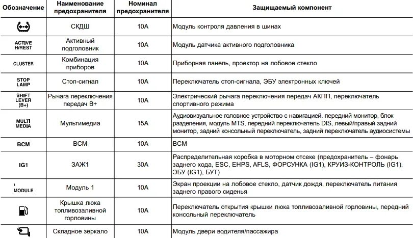 Хендай расшифровка предохранителей. Блок предохранителей Хендай Портер 1. Схема предохранителей Hyundai Porter 1. Блок предохранителей Хендай Портер 2. Предохранители Хендай Портер 2 расшифровка предохранителей.