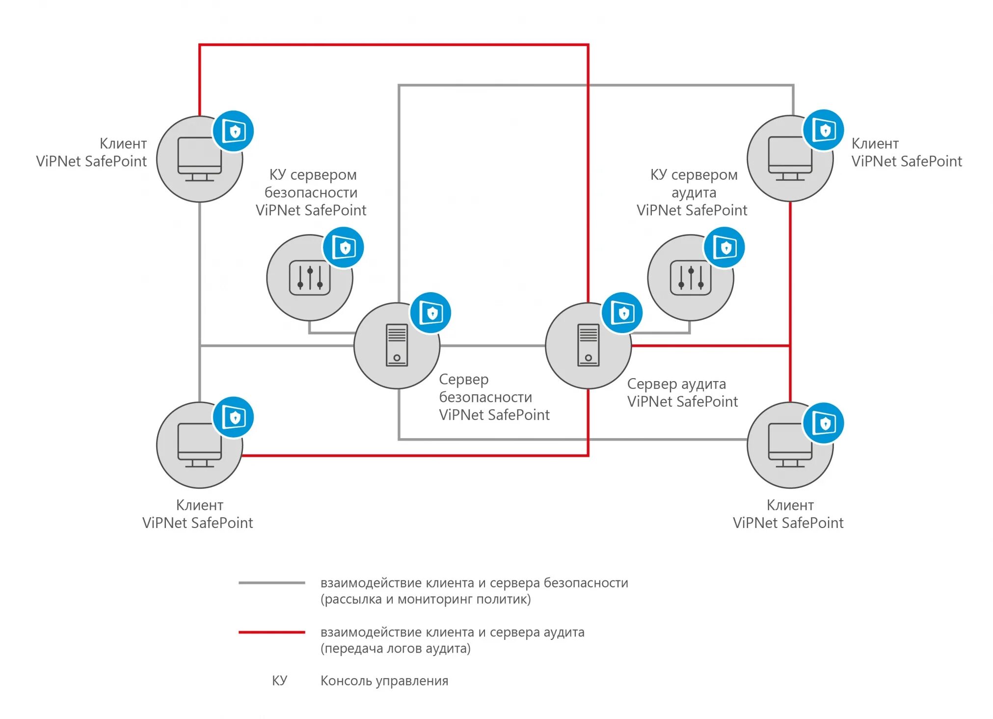 Что такое vipnet. VIPNET. VIPNET PKI client. Защита VIPNET. VIPNET архитектура.