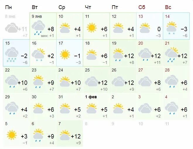 Погода в Анапе на месяц. Погода в Анапе. Погода в Анапе на неделю. Погода в Анапе в феврале.