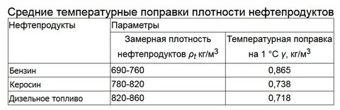 1 30 это сколько литров бензина