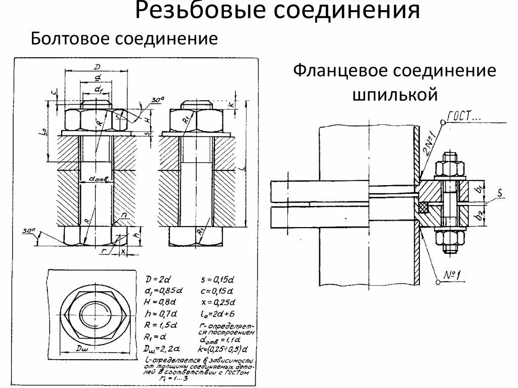 Болтовое соединение и соединение шпилькой чертеж. Резьбовое соединение трубопровода чертежи. Резьбовые соединения чертеж шпилька. Правильный монтаж болтового соединения. Соединение болтом гост