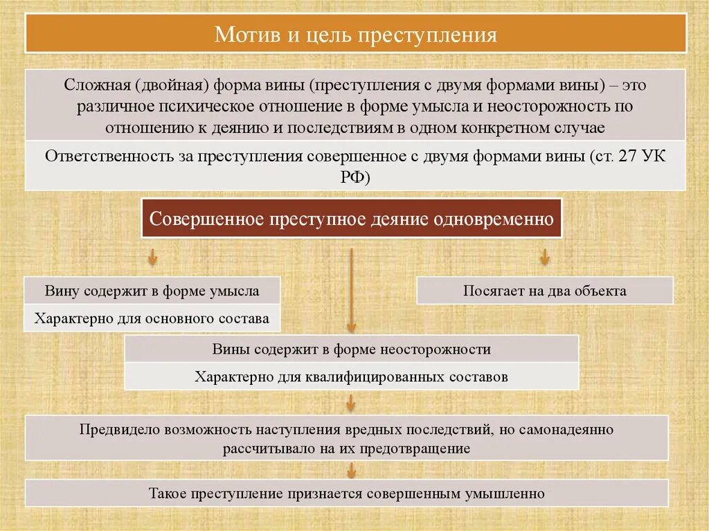 Мотив и цель правонарушения.