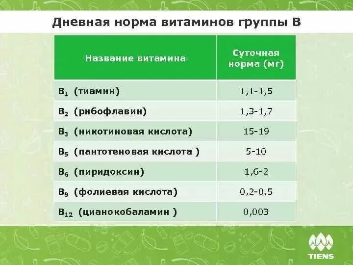 Суточная потребность витамина b1. Суточная потребность витамина витаминов группы b. Суточная норма витаминов группы б.