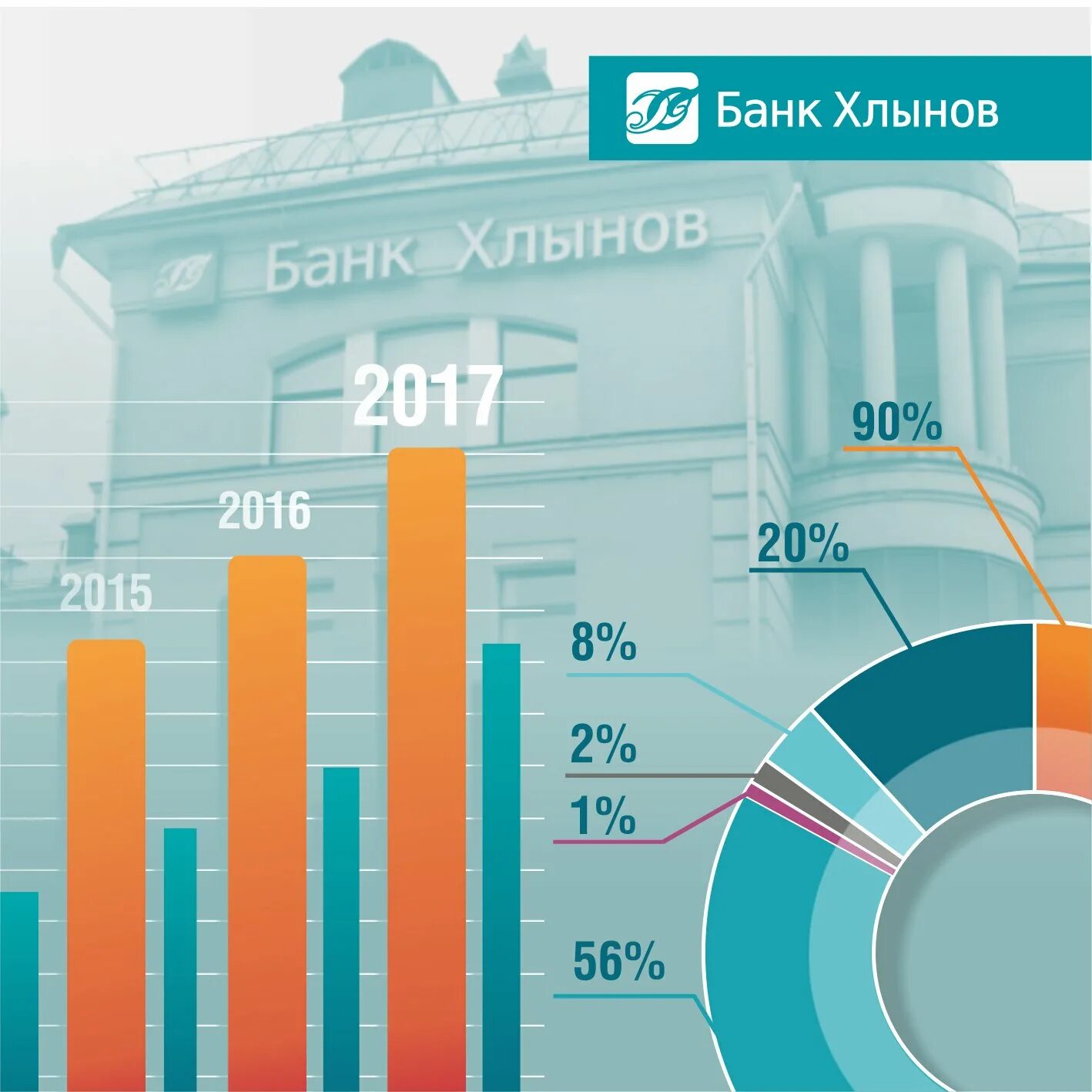 Крутые российские банки. Лучшие среди банков. Рейтинг банков 2021. Список банков по активам. Топ популярных банков.