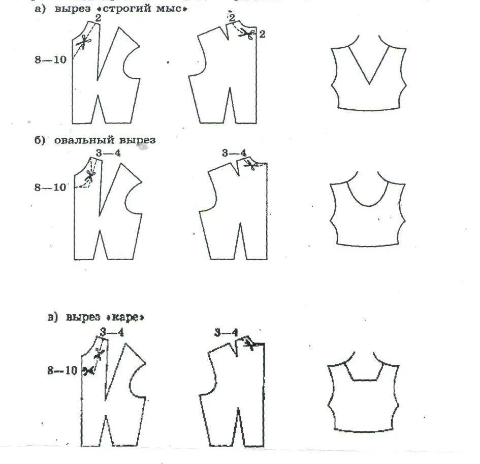 V образный вырез горловины выкройка. Платье образный вырез горловины выкройка. Смоделировать выкройку декольте. Как делать вырез