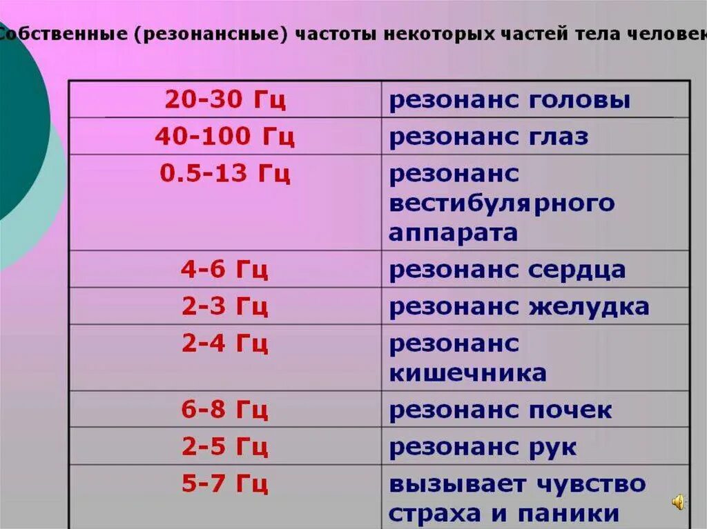 Частота человека как определить