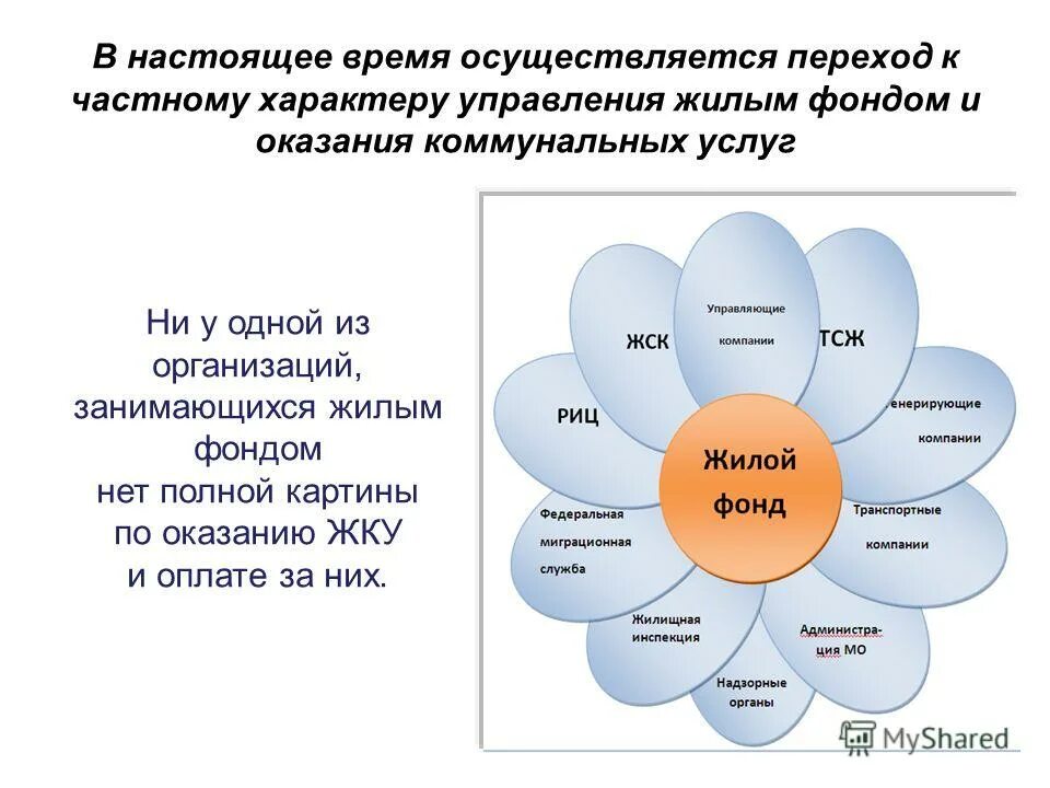 В настоящее время осуществляются в. В настоящее время осуществляются в