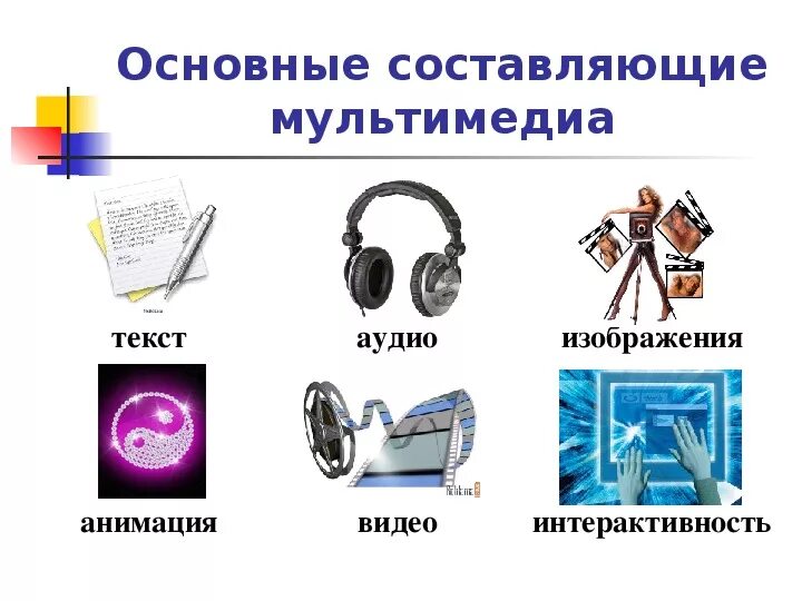 Основные составляющие мультимедиа