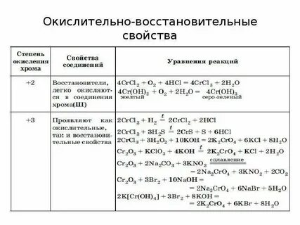 C o2 co2 окислительно восстановительная