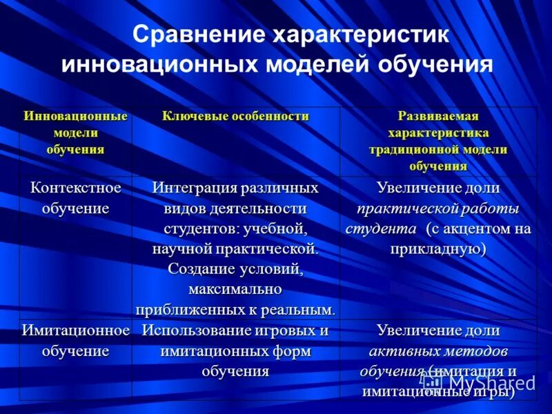 технология и ее характеристики