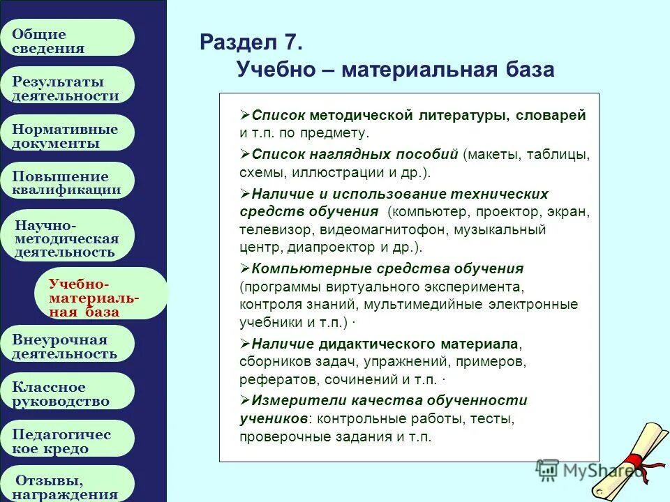 Учебно методическая подготовка. Методическая база школы. Учебно-методическая база это. Учебно методическая база школы включает в себя. Портфолио педагога учебно-методическая база.