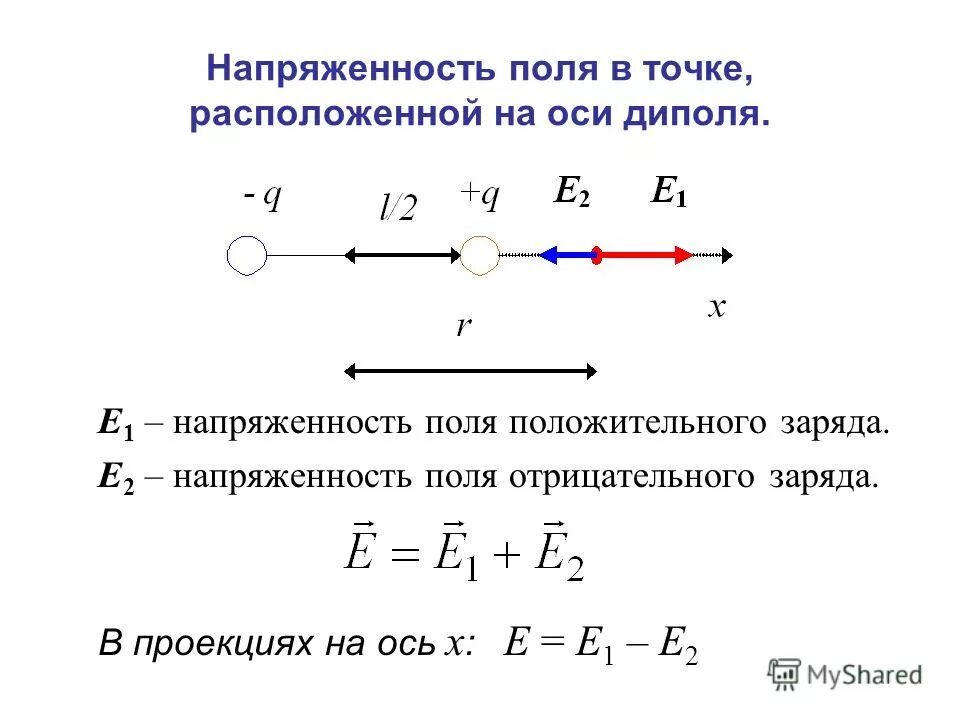 электрическое поле диполя формула. определить напряженность поля диполя. напряженность электрического поля на оси диполя формула.