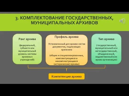 Комплектование документов это. Комплектование государственных архивов. Комплектование государственного и муниципального архива. Комплектование архивного фонда РФ. Этапы комплектования архива.