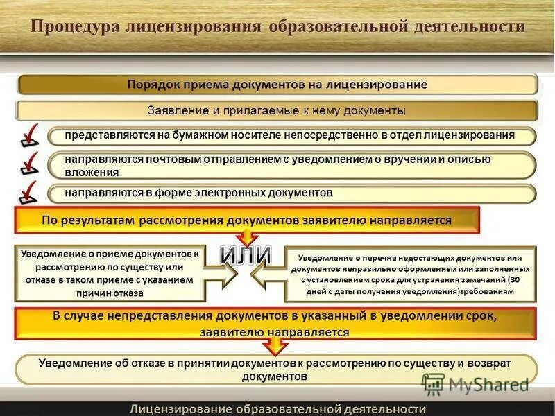 Лицензирование и организация услуг. Процедура лицензирования образовательной деятельности. процедура получения лицензии схема. алгоритм получения лицензии на образовательную деятельность. лицензирование процедура лицензирования.