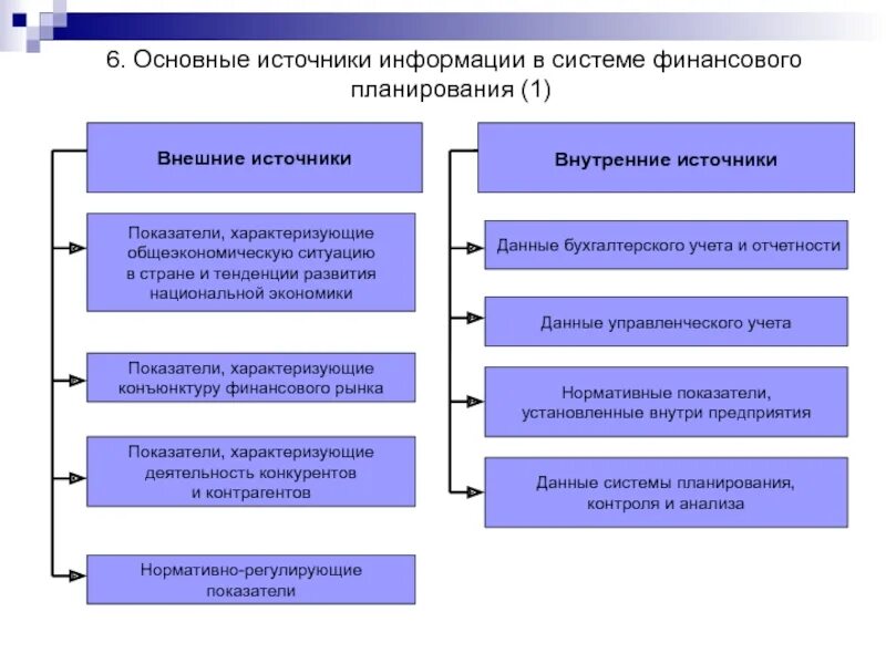 Основные направления финансовой деятельности организации