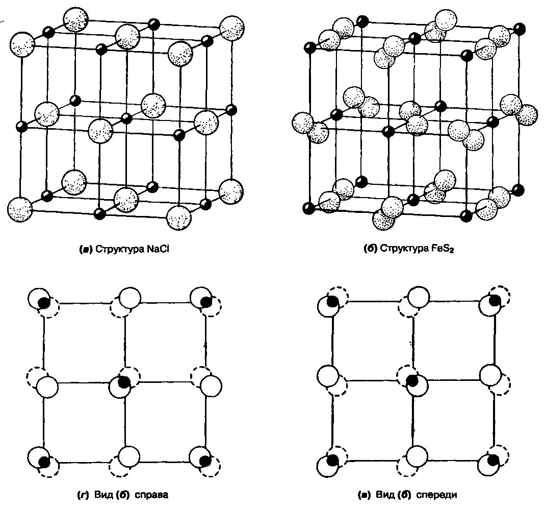 Строение кристаллов кристаллические решетки. Кристаллическая структура галита. Кристаллическая структура пирита. Пирит кристаллическая структура. Пирит Тип кристаллической решетки.
