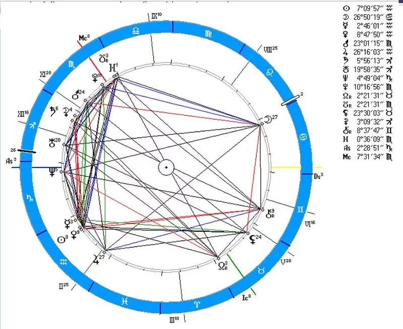 натальная карта рыб мужчин