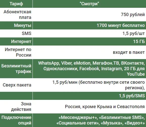 1700 минут. Абонентская плата МЕГАФОН. Тарифы внутри сети МЕГАФОН. Тарифы с абонентской платой. Тарифы МЕГАФОН 420 рублей.