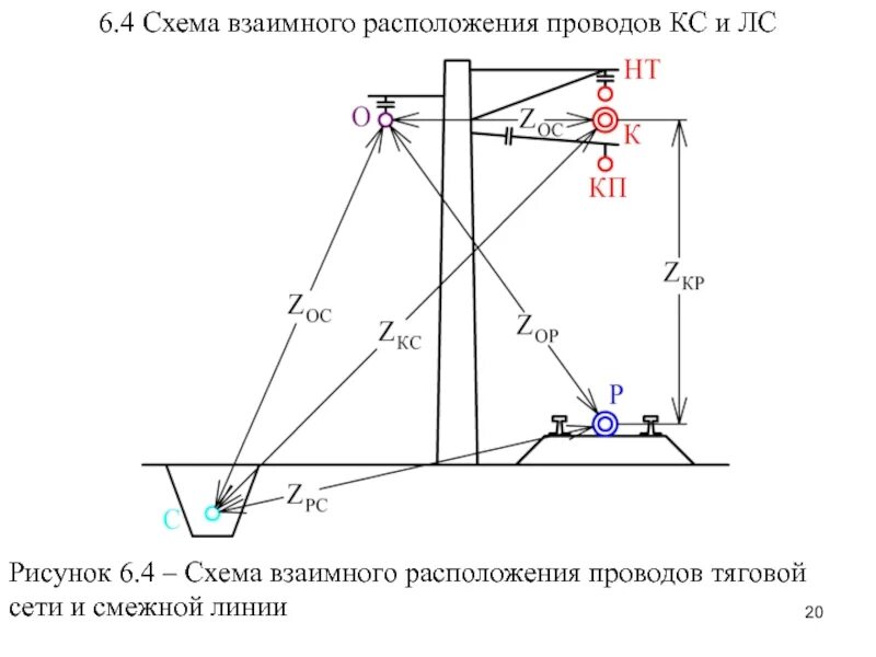 Вертикальное расположение проводов на схемах. Влияние тяговой сети на линии электропередачи. Схемы взаимного расположения стволов. Мешающие влияния на смежные линии.