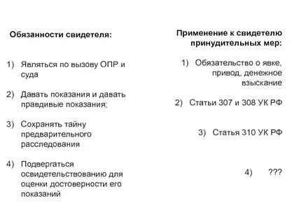 Обязанности свидетеля в гражданском процессе