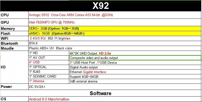 Amlogic характеристики. Amlogic s905y2. Процессор Amlogic s905 характеристики. Amlogic s912 USB. S912 Amlogic распиновка.