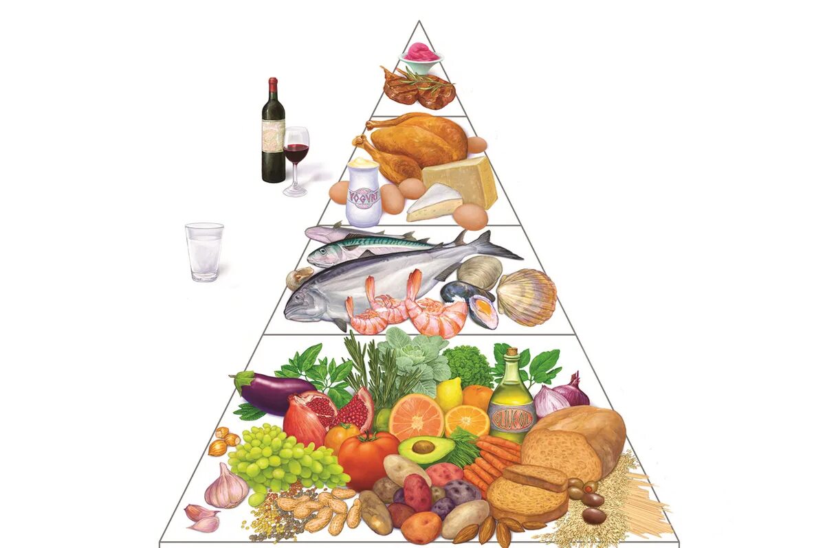 Питание при жировой печени. Пирамида средиземноморской диеты. Пищевая пирамида питания. Средиземноморская диета пирамида питания. Пирамида здорового питания Средиземноморская.