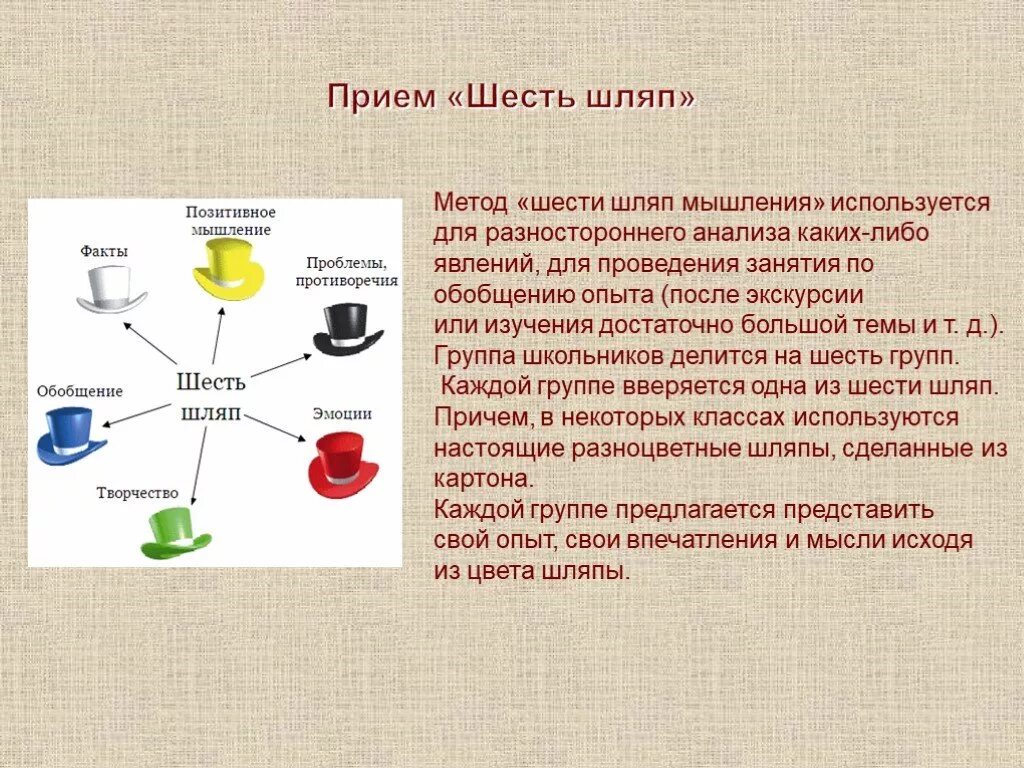 Методика 6 м. Шесть шляп мышления в образовании. Прием шесть шляп. Шесть шляп мышления дети. Метод 6м.