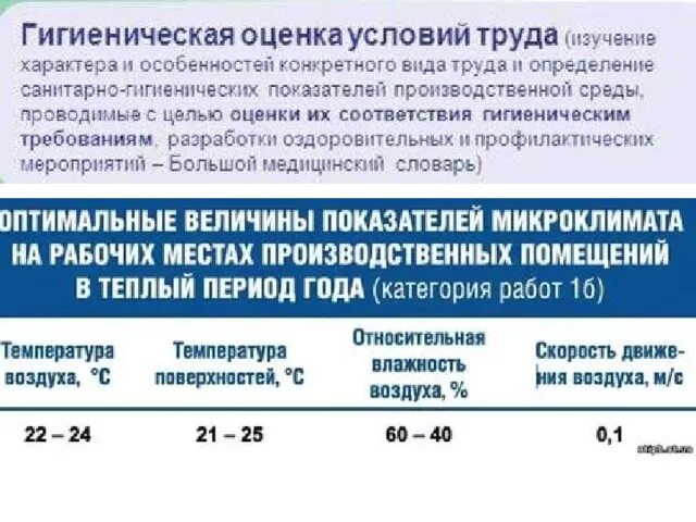 Санитарно гигиеническая оценка. Санитарно гигиеническая оценка рабочего места. Нормирование аэроионного состава воздуха.. Гигиеническая оценка погоды.