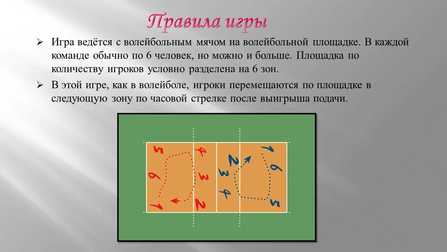 Сколько основных игроков входят. Правила игры по пионерболу 3 класс. Правила игры пионербола для 3 класса. Правила по игре пионербол 4 класс. Правила игры в пеонер бол.