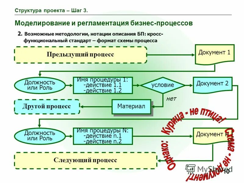 Последовательность этапов контроля. Корректировку деятельности фирмы непосредственно предваряет процесс. Корректировку деятельности фирмы непосредственно предваряет. Регламентация бизнес-процессов. Предварительная подготовка.