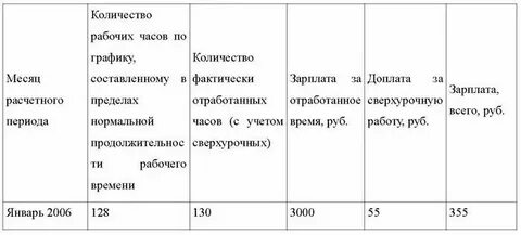 Как правильно считать переработку