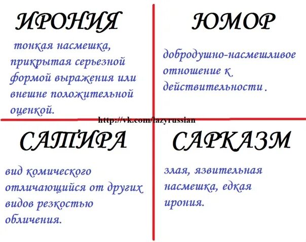 В насмешку предложение с этим словом. Шпаргалки для писателей. Подсказки для писателей. Шпаргалки для писателей диалоги. Шпаргалка для авторов.