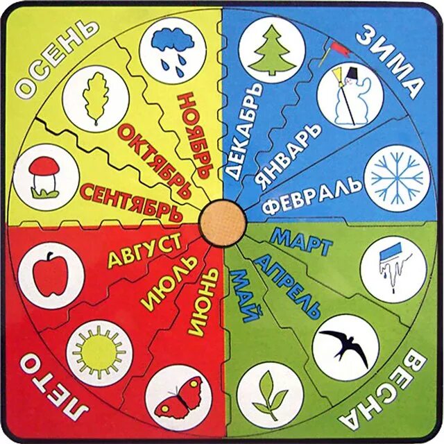 Год и месяцы. Карточки с месяцами года. Месяца в цифрах. Количество дней в месяцах. 12 месяцев в году.