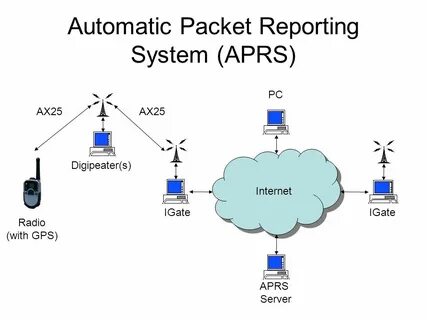 Report system