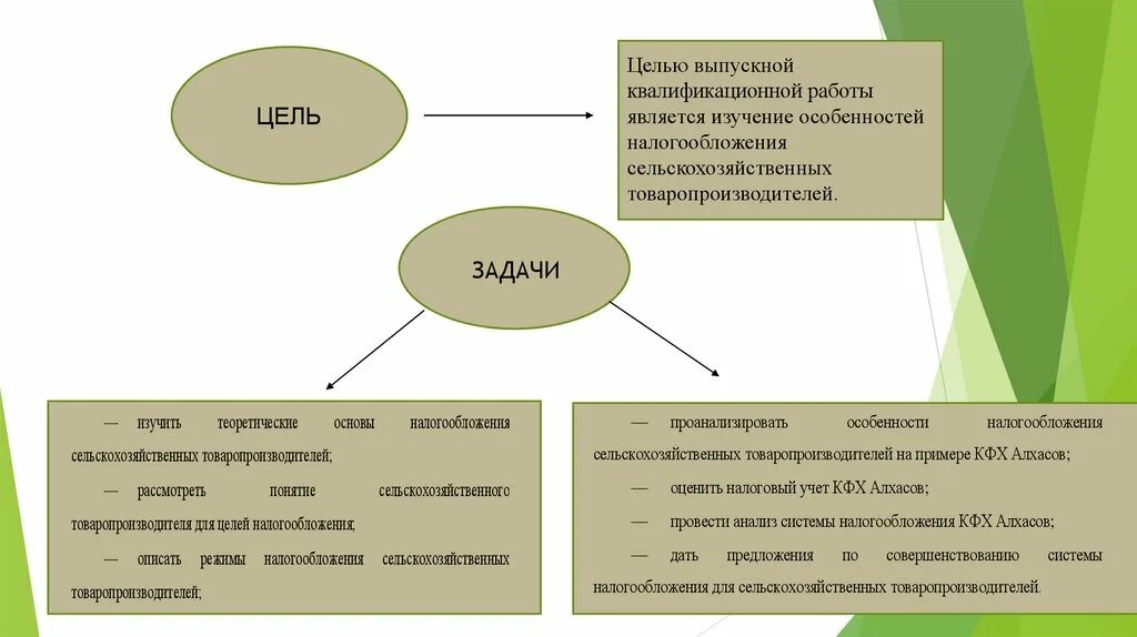 Сельскохозяйственных товаропроизводителей единый сельскохозяйственный налог. Субъекты системы налогообложения для сельхоз товаропроизводителей. Местные товаропроизводители иллюстрация. Цели для товаропроизводителя в экономике. Налоги крестьянского фермерского хозяйства.