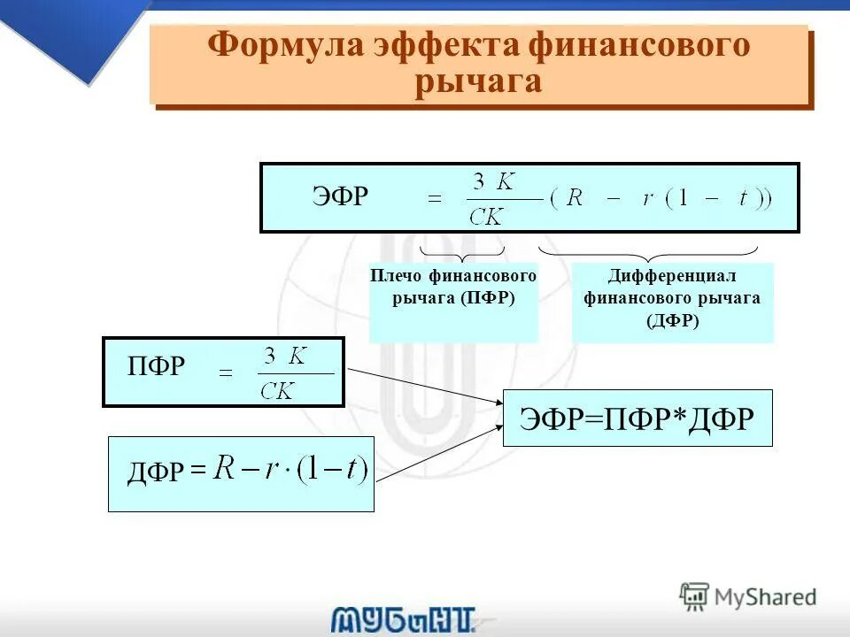 Финансовый рычаг и капитал