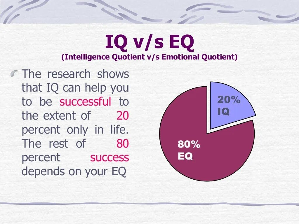 How to get iq. Emotional Intelligence and IQ. «EQ» против «IQ». Соотношение IQ И EQ. IQ EQ различия.