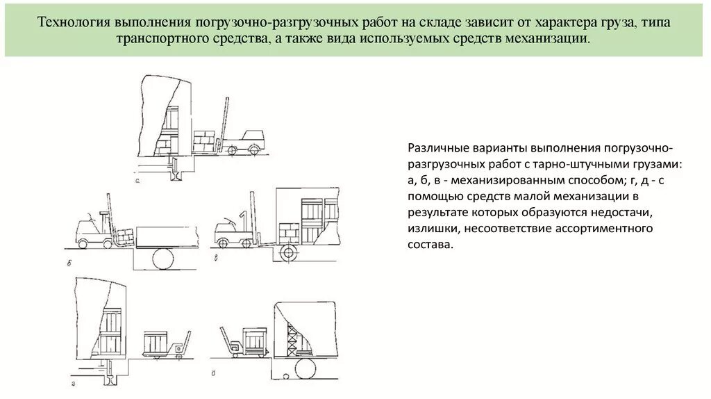 Погрузочно разгрузочные работы новые правила. Схема погрузки-разгрузки вилочным погрузчиком. Карта технологического процесса погрузки разгрузки грузов. Рабочая технологическая карта погрузочно-разгрузочных работ. Технологическая карта на погрузку и разгрузку.