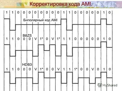 Коррекция кода