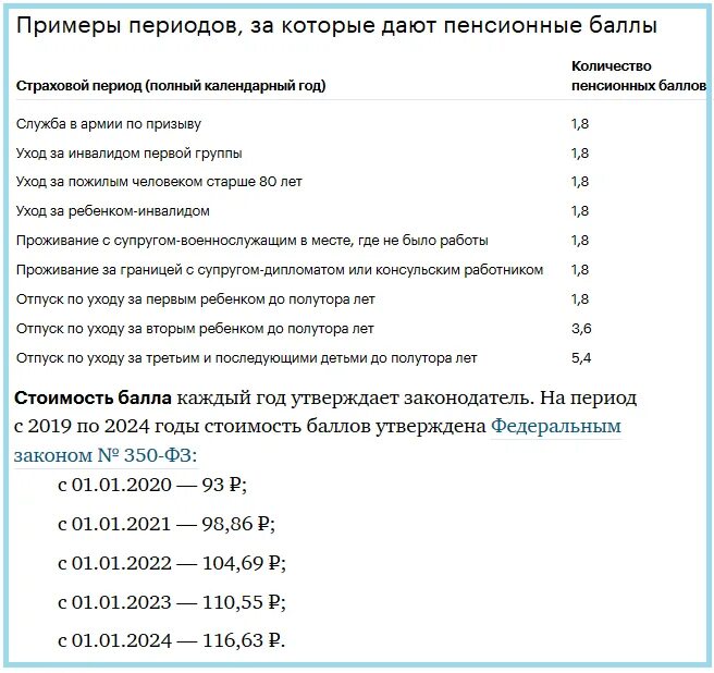 Коэффициент баллов для пенсии в 2024 году