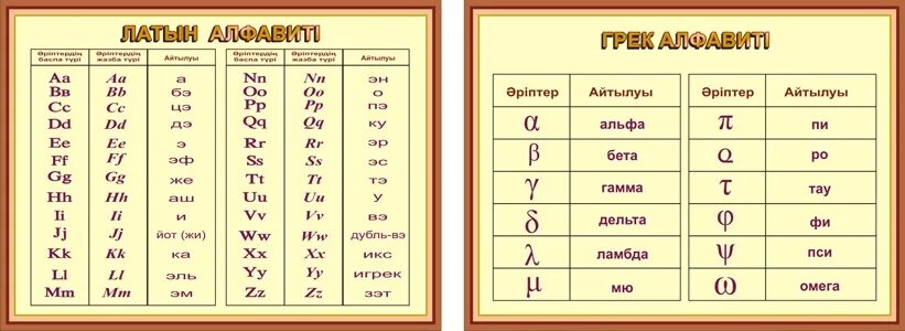 Альфа омега дельта гамма. Латинский алфавит. Греческие буквы Альфа бета гамма. Латинский алфавит Альфа бета гамма Дельта. Стенд алфавит греческий и латинский.