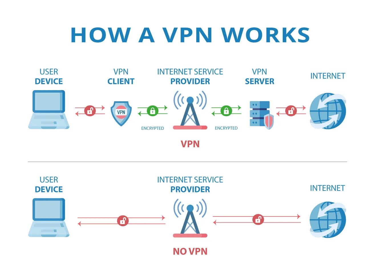 Впн сервисы. How work VPN. Что такое VPN сервис и для чего он. A-data клиентское устройство. Vpn user