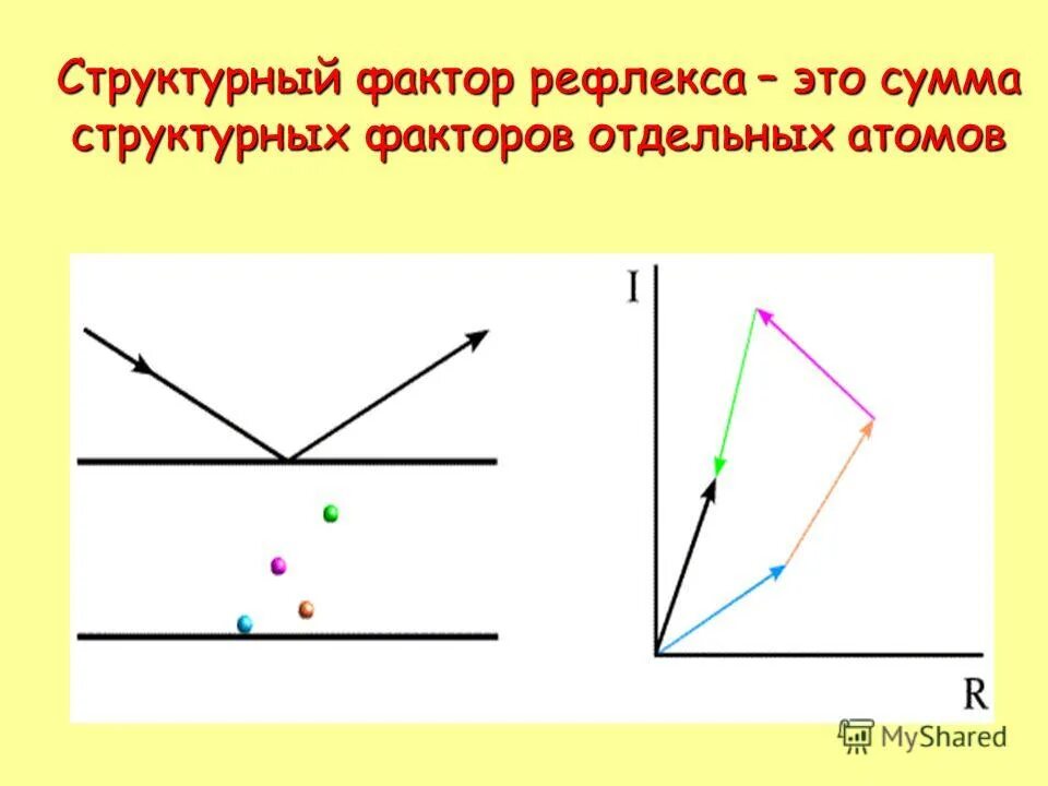 структурный фактор