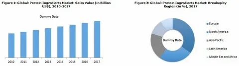 Sales value